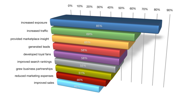 Social Media Examiner