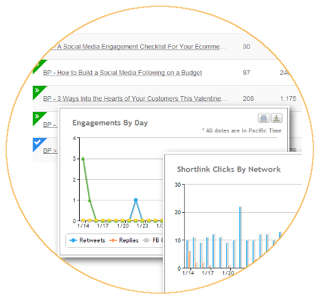 Measure ROI of social media marketing