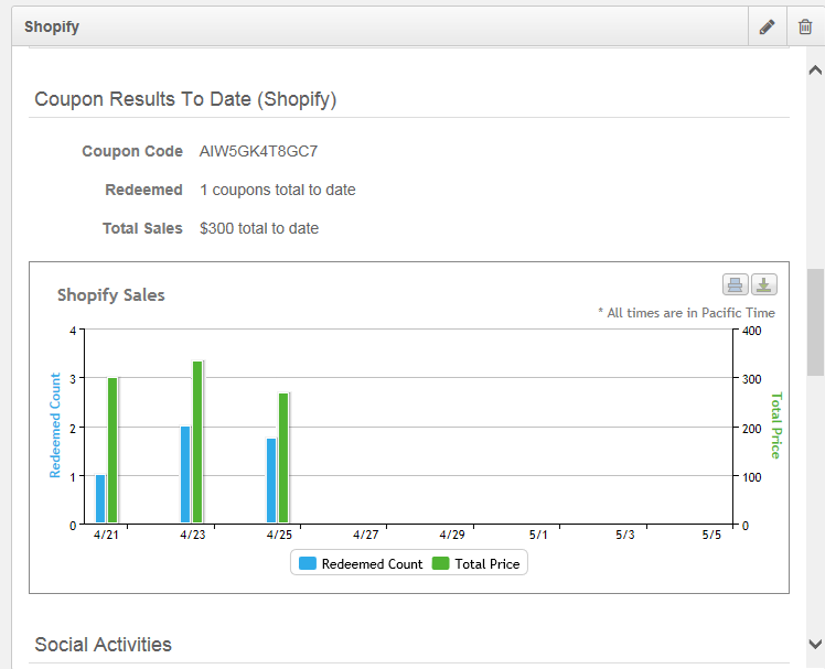 Shopify integration to track social media roi