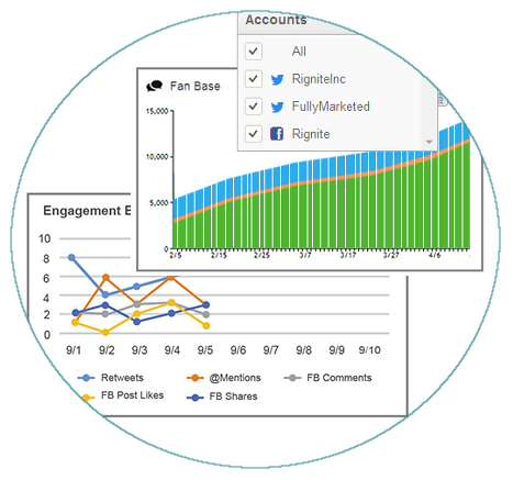 Social Media Metrics Summary By Profile