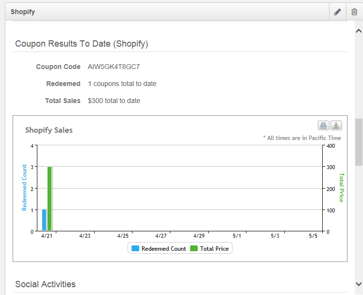 Rignite reports the results of social media coupon campaign