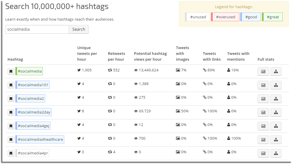 how to search for hashtags