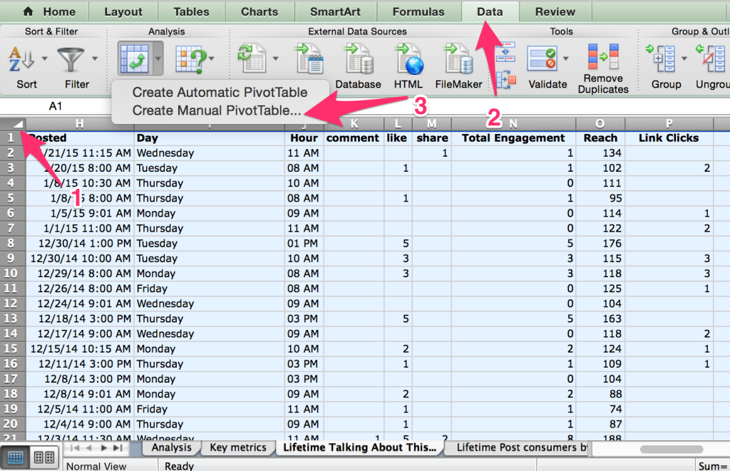 create pivot table to find best time to post on Facebook