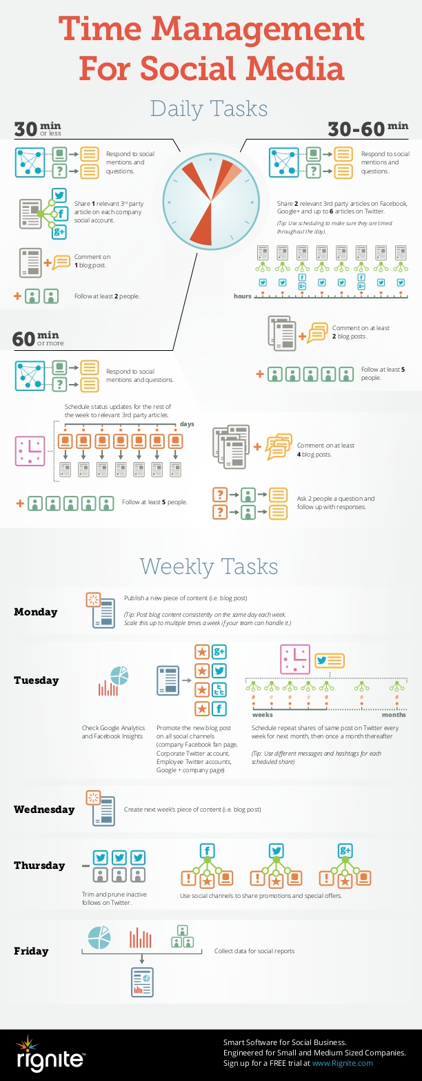 Time Management For Social Media Infographic