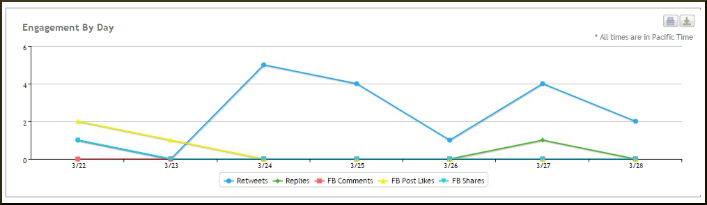 Rignite Example Engagement