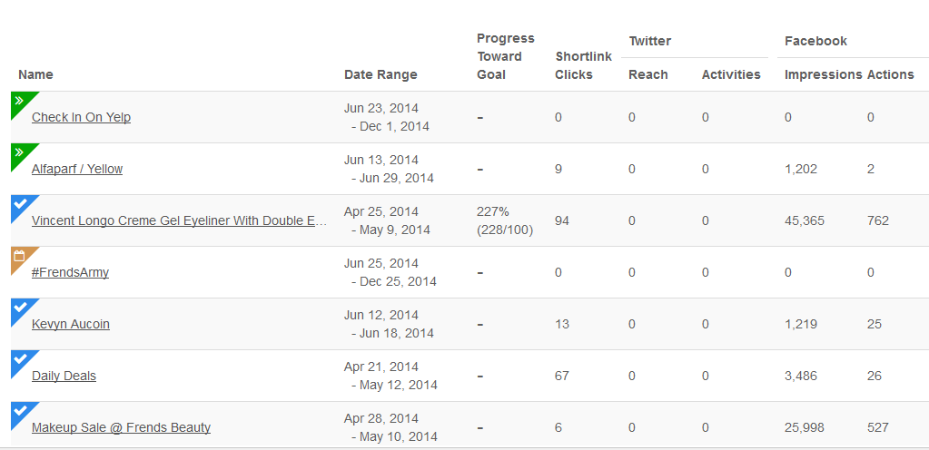 Comparing Facebook giveaway campaigns run through Rignite