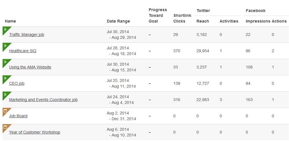 Nonprofit campaigns by NAMA