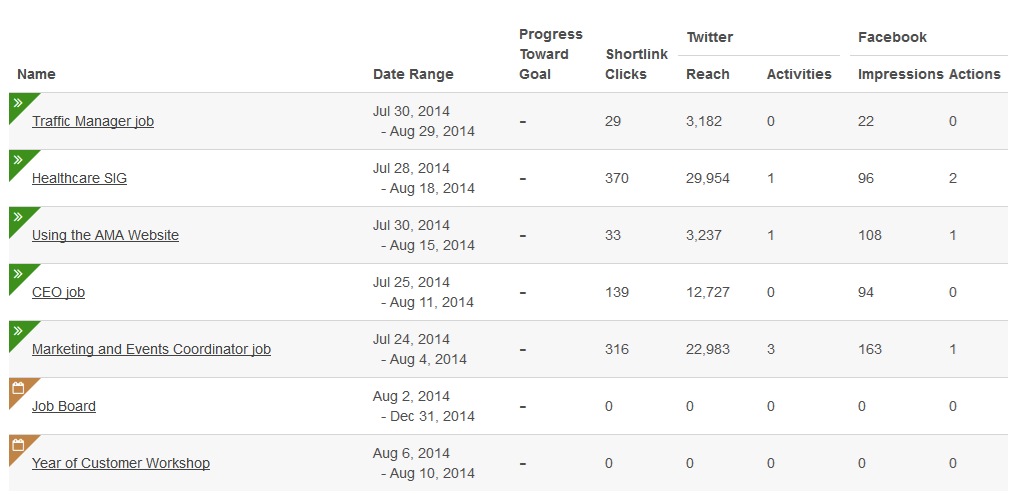 Nonprofit campaigns by NAMA