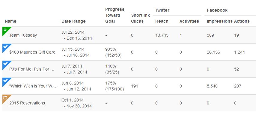 Retail marketing strategy that involves social media campaigns