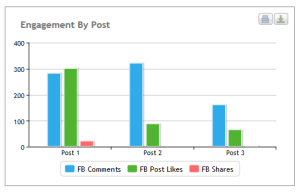 Engagement by post