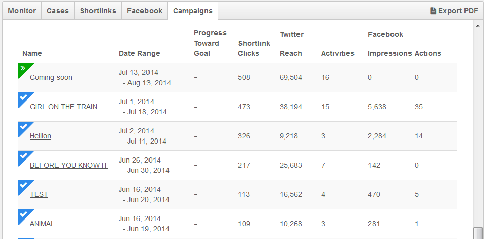 Comparing social media campaigns against each other