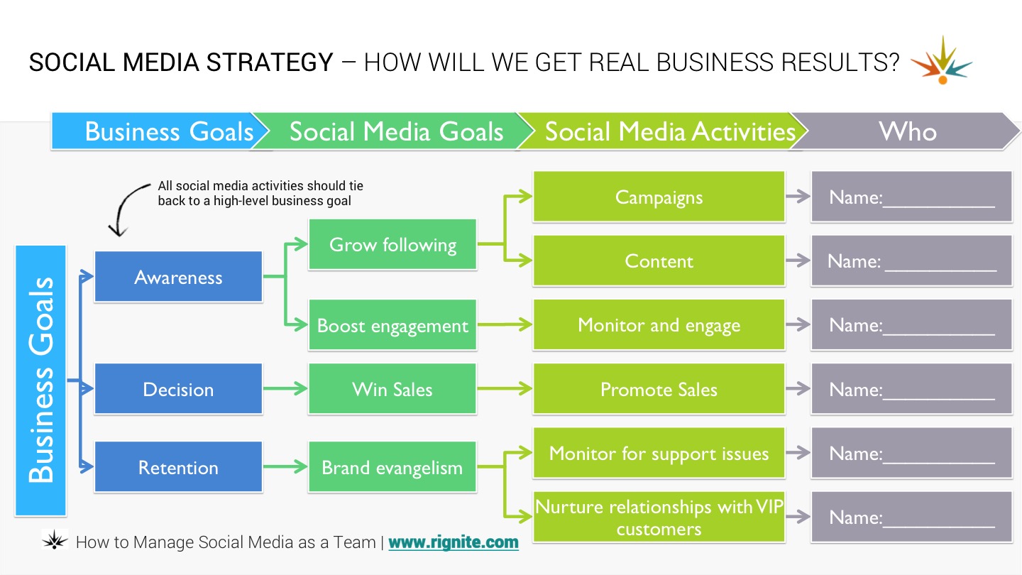 social media management business plan