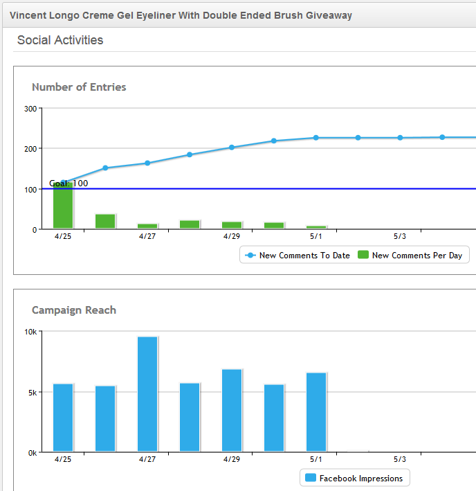 how to track results of a Facebook giveaway using Rignite